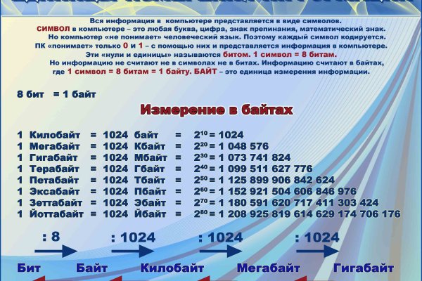Кракен что это магазин