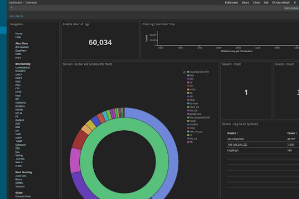 Кракен маркет darknet
