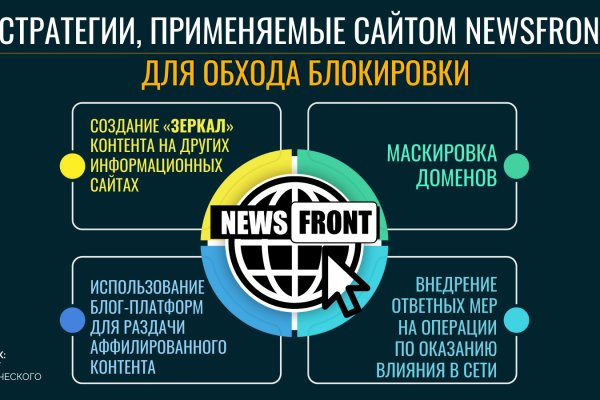 Кракен даркнет 2krnmarket