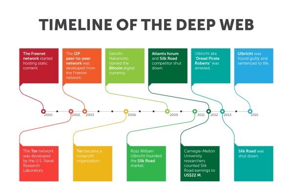 Kraken зеркало kraken dark link