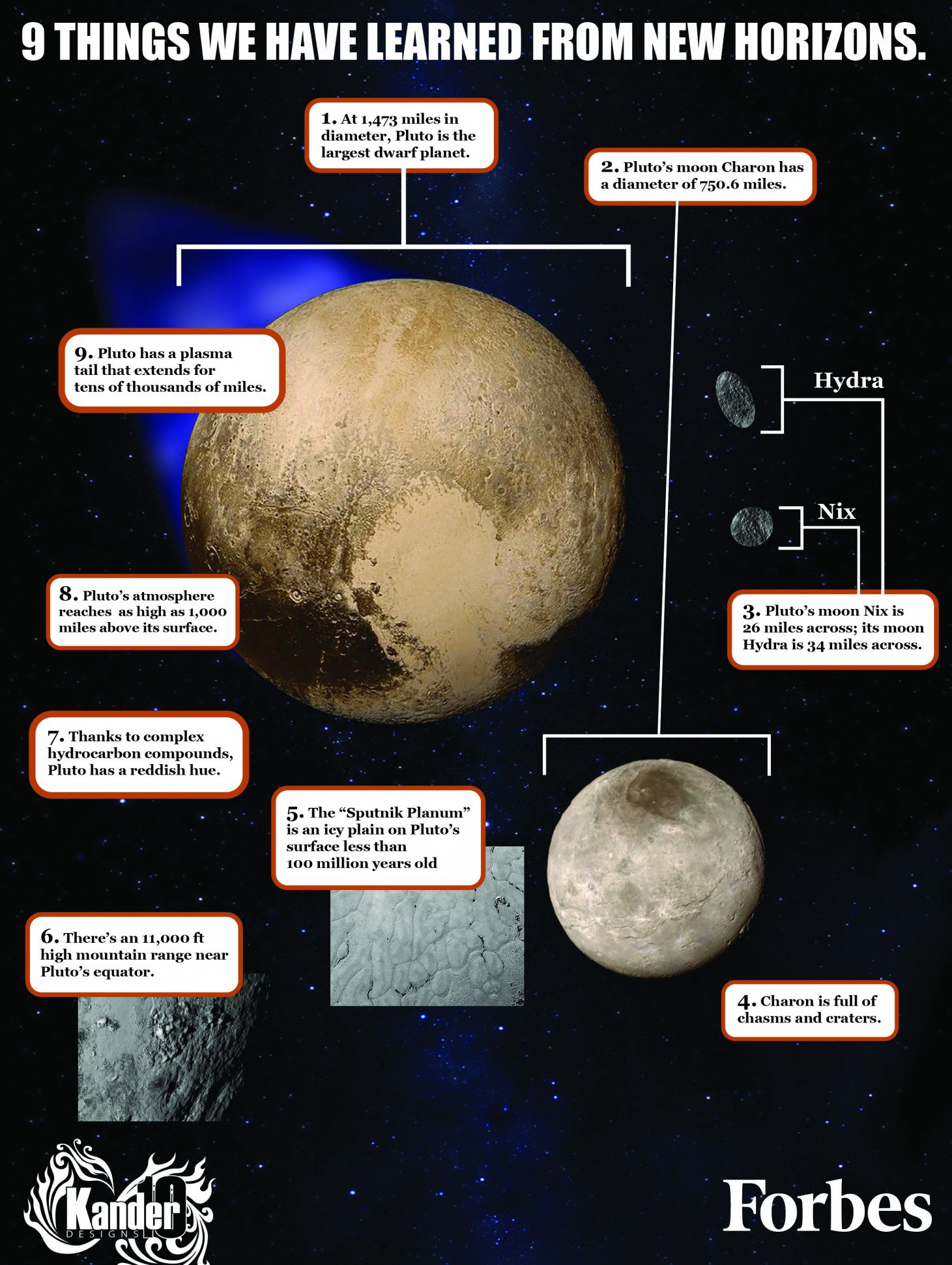 Открыть даркнет